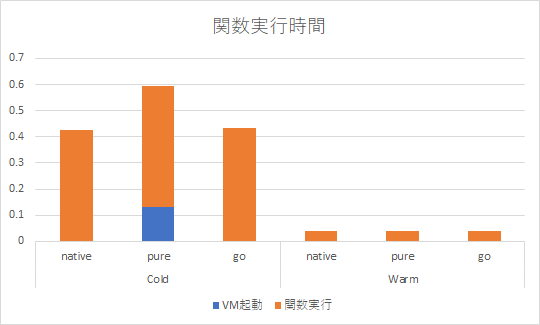 f:id:dhigashi:20191203113126p:plain f:id:dhigashi:20191203113126p:plain