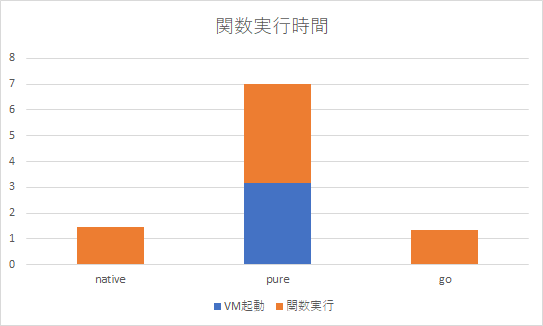f:id:dhigashi:20191203115033p:plain f:id:dhigashi:20191203115033p:plain