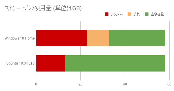 f:id:dhtakeuti:20200307155035p:plain f:id:dhtakeuti:20200307155035p:plain