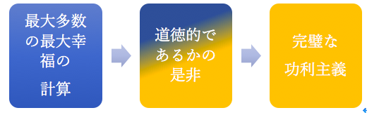 f:id:dia4cfha:20190104195616p:plain f:id:dia4cfha:20190104195616p:plain