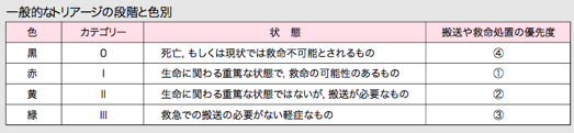 f:id:dia4cfha:20190104195928p:plain f:id:dia4cfha:20190104195928p:plain
