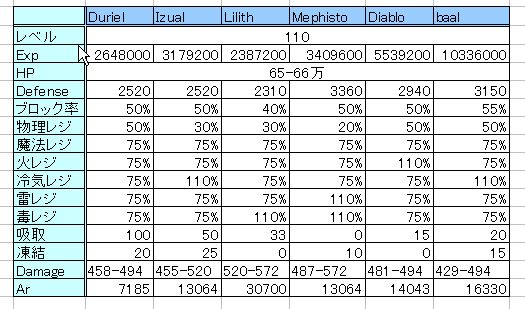 f:id:diablo2:20140119112930j:image f:id:diablo2:20140119112930j:image