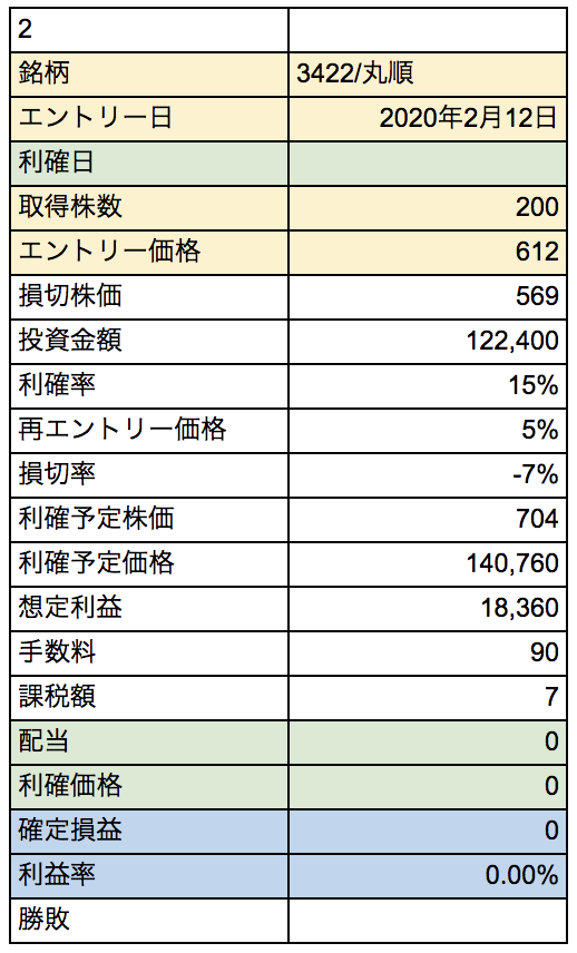 f:id:diary-sola:20200212224046p:plain