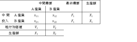 f:id:dic-eft-sr3:20210218094016p:plain