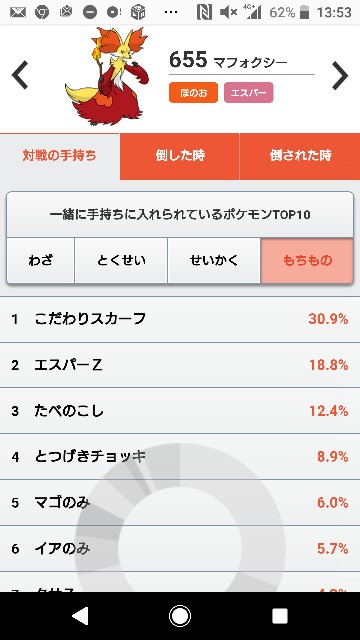 単体考察 サイクル参入デバフマフォクシー 江戸の彼方で逢いましょう 単体考察 サイクル参入デバフマフォクシー 江戸の彼方で逢いましょう