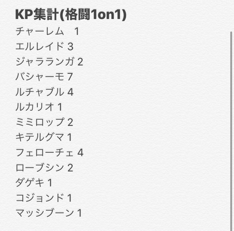 優勝構築 格闘タイプ1on1大会 江戸の彼方で逢いましょう
