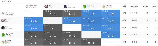 f:id:dice_poke:20230717201116j:image