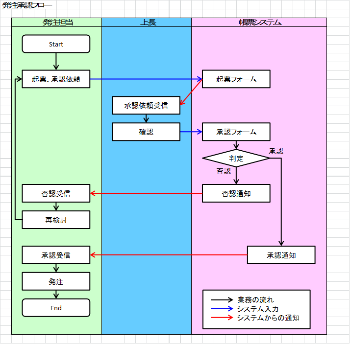 f:id:dicen01:20191001222725p:plain f:id:dicen01:20191001222725p:plain