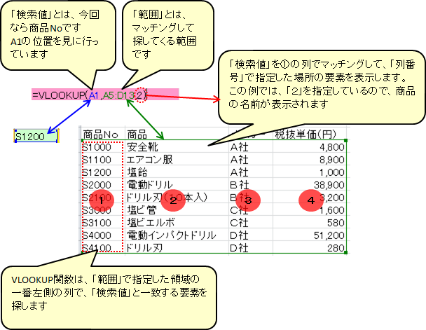 f:id:dicen01:20191008211336p:plain f:id:dicen01:20191008211336p:plain