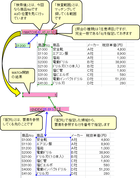 f:id:dicen01:20191008211411p:plain f:id:dicen01:20191008211411p:plain