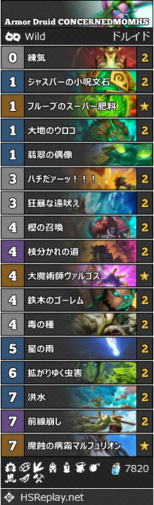 装甲ドルイド Concernedmomhs 探検同盟 ワイルド Armor Druid ハースストーン ワイルド デッキ Wild Everyday