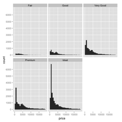 ggplot2 グラフ 並べる – ggplot 凡例 – QBPSBG