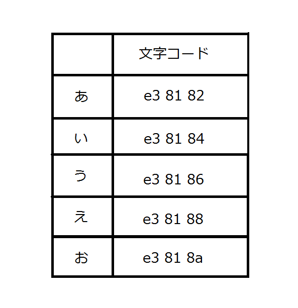 f:id:dicoffe:20171006104958p:plain f:id:dicoffe:20171006104958p:plain