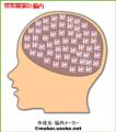 ぼくちんの脳内状況