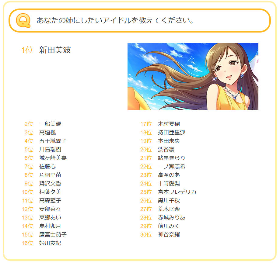 いろんなユッキで打線組んだwww だいこん畑