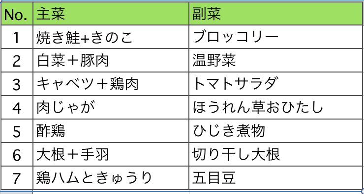 f:id:diet-19kg:20190316140117p:plain