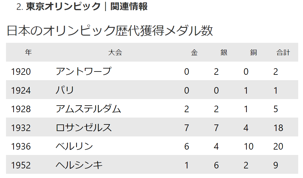 f:id:diet-hatsumo:20210806223057p:plain