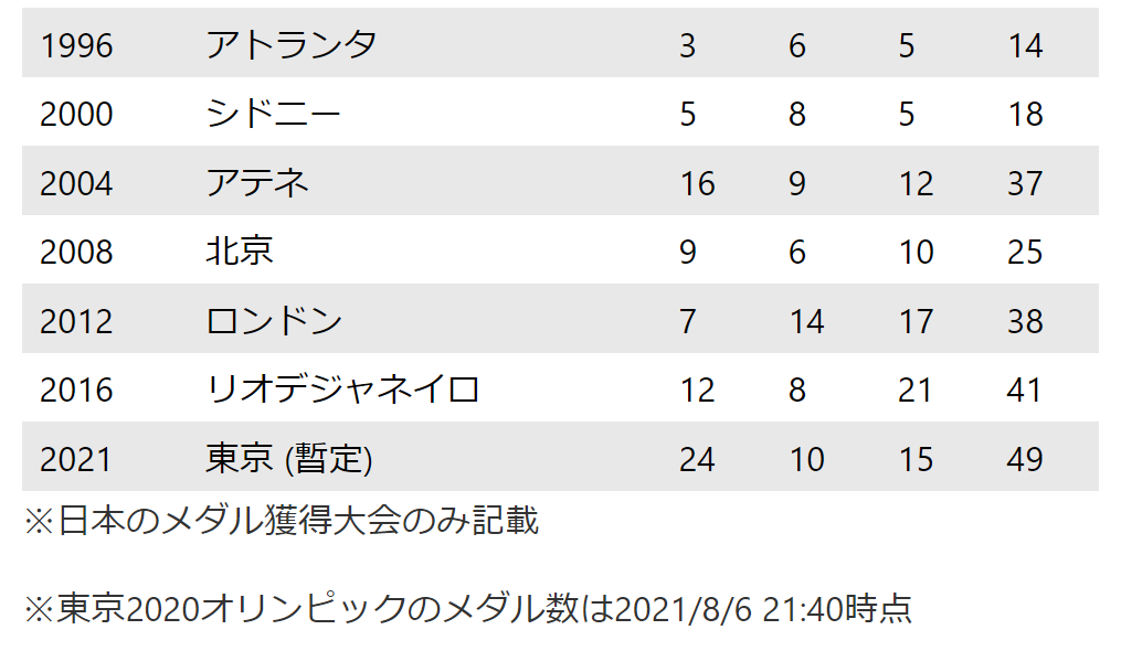 f:id:diet-hatsumo:20210806223200p:plain