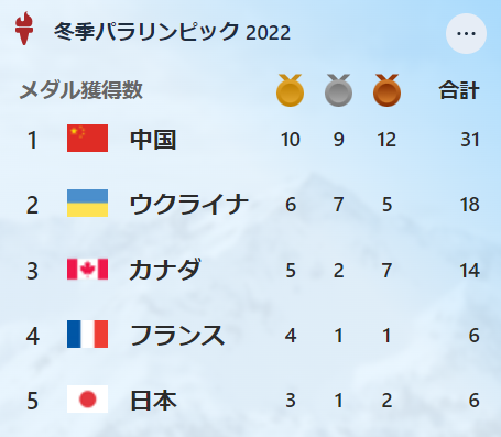 f:id:diet-hatsumo:20220309215418p:plain