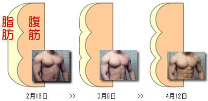f:id:diet-macho:20170607110554j:plain f:id:diet-macho:20170607110554j:plain