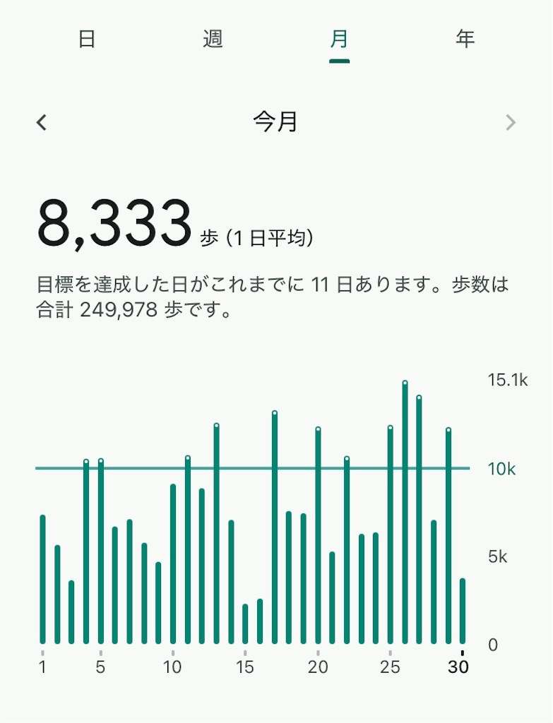 f:id:diet9634:20251130044405j:image