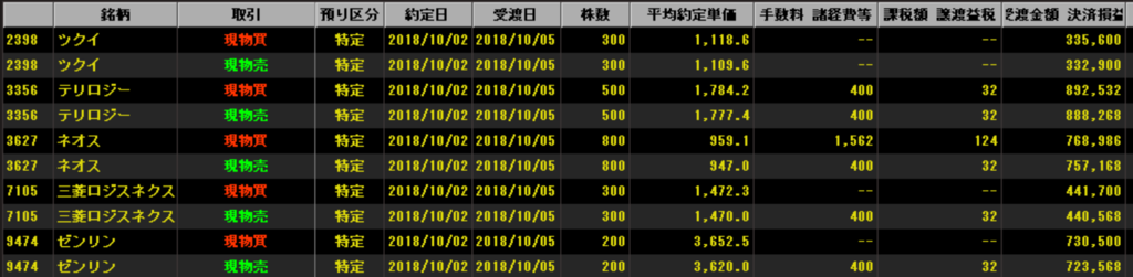 f:id:dietblogMY:20190422214605p:image f:id:dietblogMY:20190422214605p:image