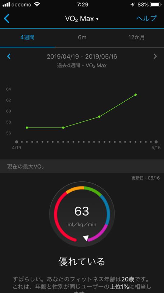 f:id:dietchallange:20190520164008j:plain f:id:dietchallange:20190520164008j:plain