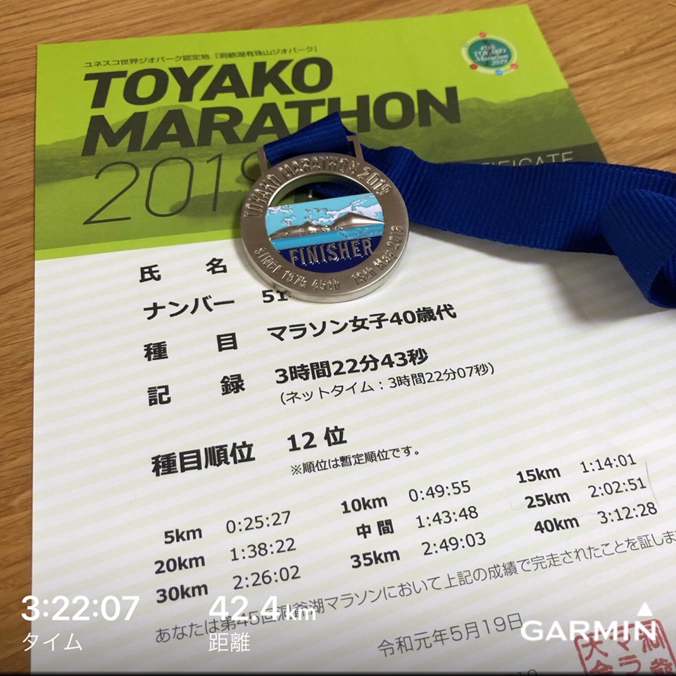 f:id:dietchallange:20190520164335j:plain f:id:dietchallange:20190520164335j:plain