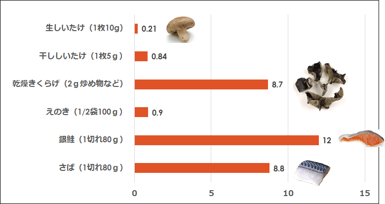 f:id:dietitian-anzu:20190506194350p:plain f:id:dietitian-anzu:20190506194350p:plain