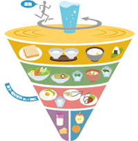 f:id:dietitian24:20190607115636p:plain