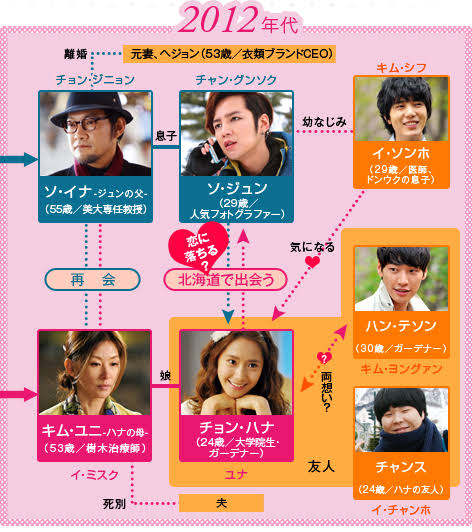 ぱてーの日記