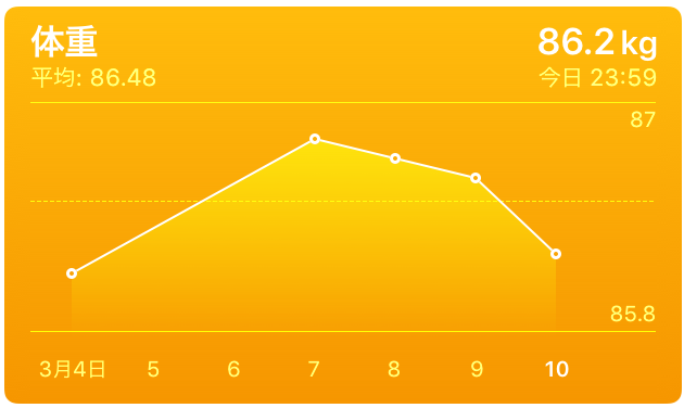 f:id:dietmath:20170310191957p:plain