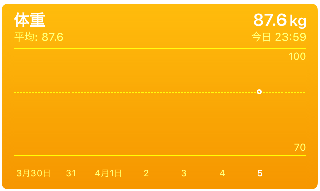 f:id:dietmath:20170405163251p:plain