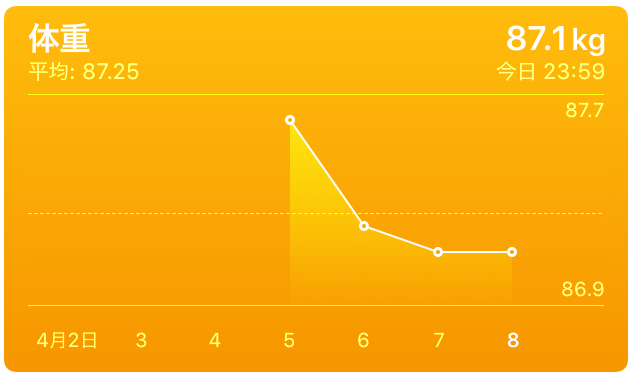 f:id:dietmath:20170408192104p:plain