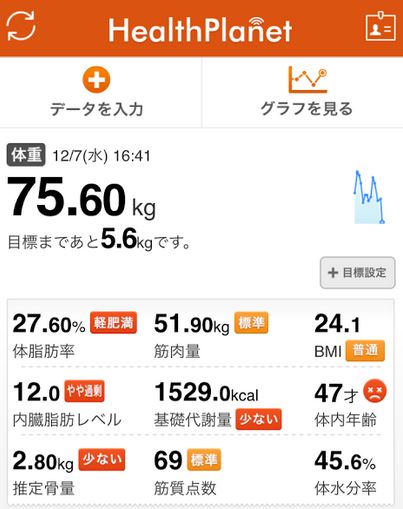 f:id:dietosan:20161207213609j:plain f:id:dietosan:20161207213609j:plain