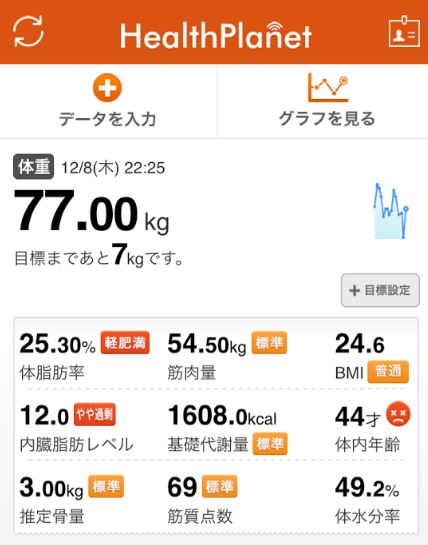 f:id:dietosan:20161208230945j:plain f:id:dietosan:20161208230945j:plain