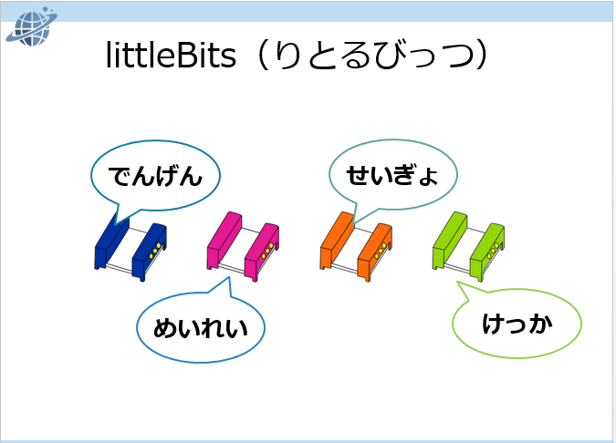 f:id:dig_learning:20161222114059p:plain