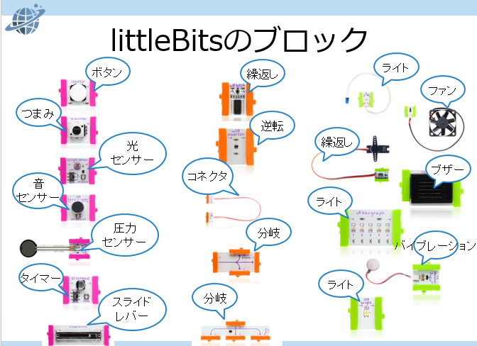 f:id:dig_learning:20161222114909p:plain