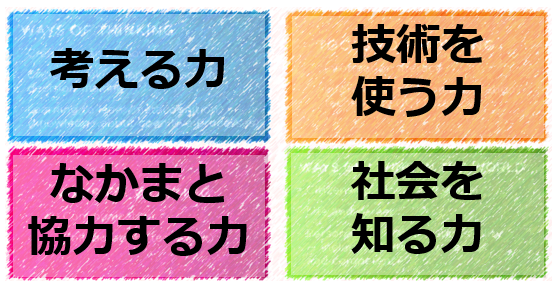 f:id:dig_learning:20161222161326p:plain