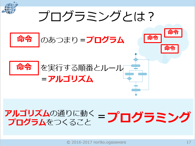 f:id:dig_learning:20170228204349p:plain f:id:dig_learning:20170228204349p:plain