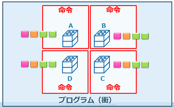f:id:dig_learning:20170228210830p:plain f:id:dig_learning:20170228210830p:plain
