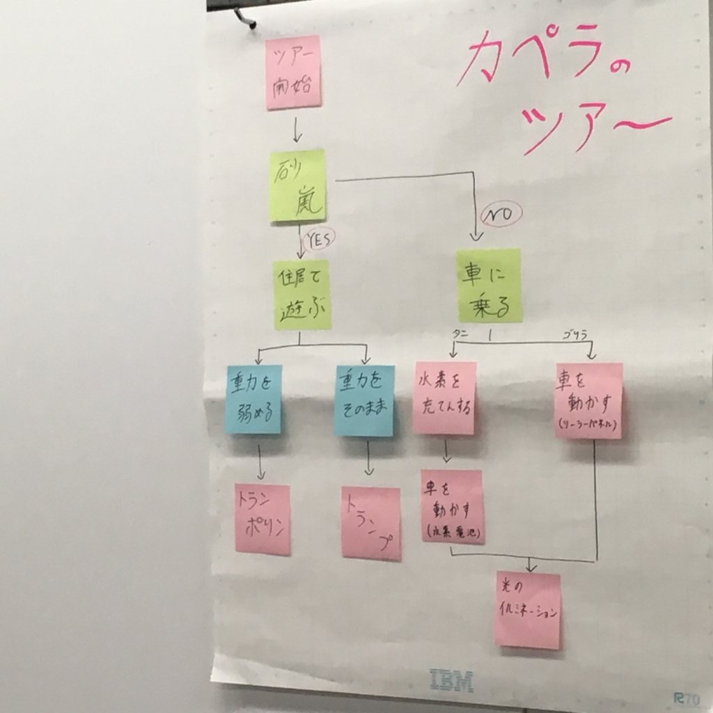 f:id:dig_learning:20170520080630j:plain f:id:dig_learning:20170520080630j:plain