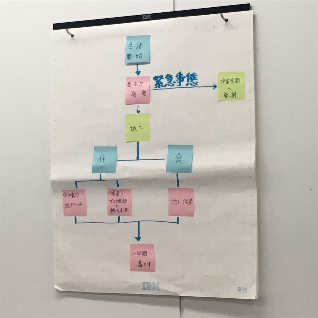 f:id:dig_learning:20170520092624j:plain f:id:dig_learning:20170520092624j:plain