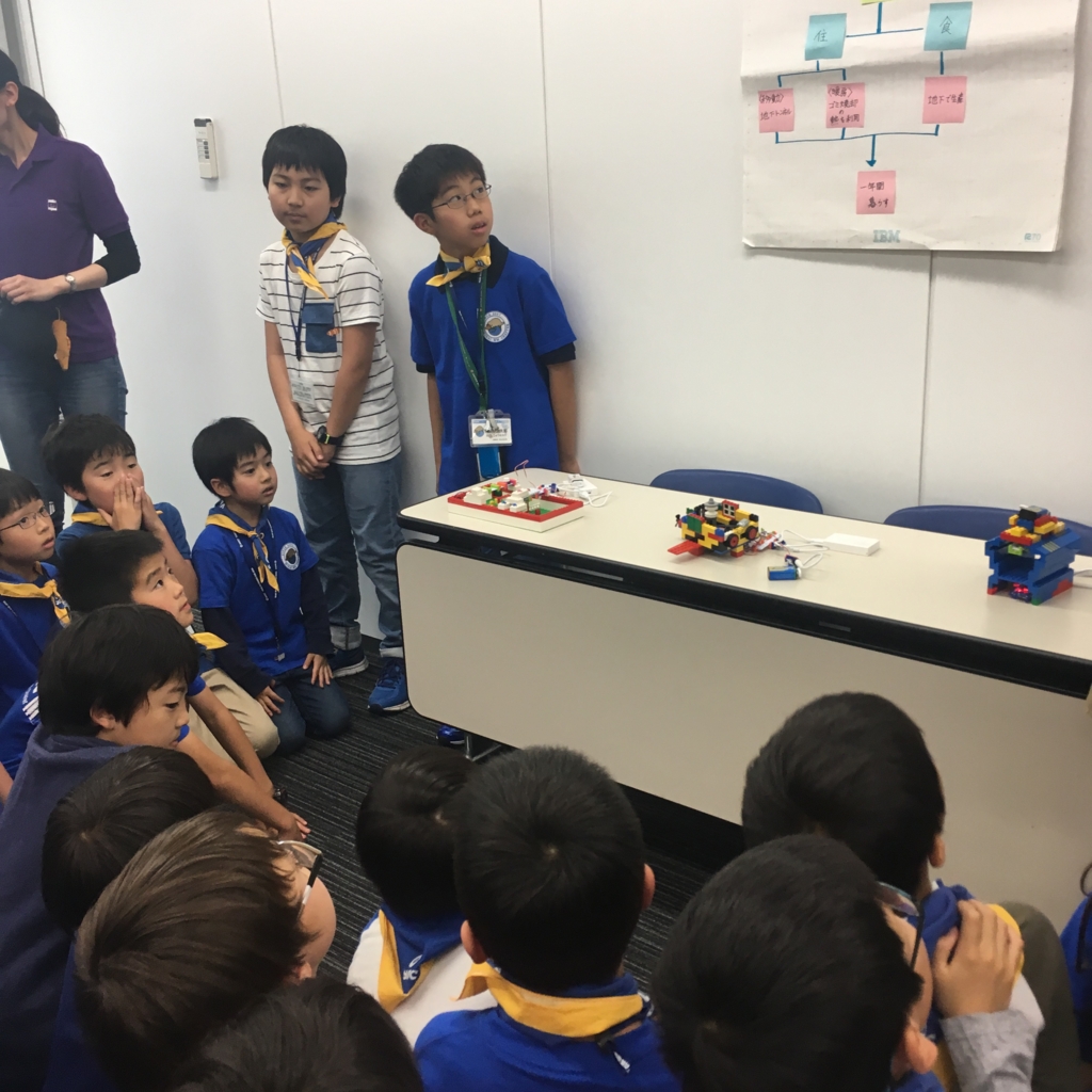 f:id:dig_learning:20170520124347j:plain f:id:dig_learning:20170520124347j:plain