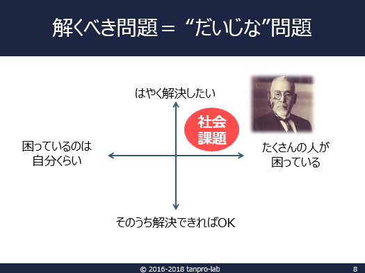 f:id:dig_learning:20180123235746p:plain