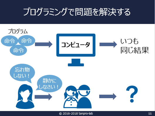 f:id:dig_learning:20180124001258p:plain
