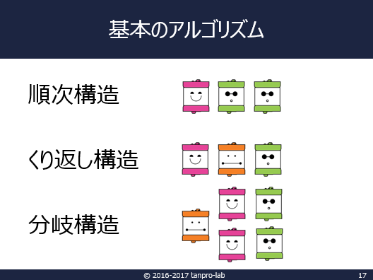 f:id:dig_learning:20180124001809p:plain