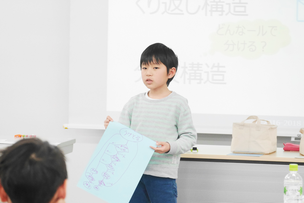 f:id:dig_learning:20180401233702p:plain