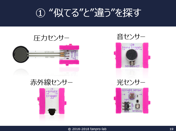 f:id:dig_learning:20180531064017p:plain