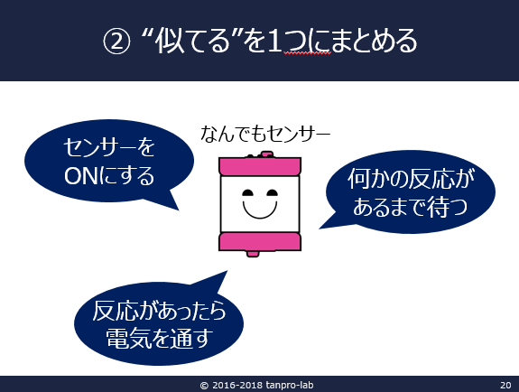 f:id:dig_learning:20180531064336p:plain